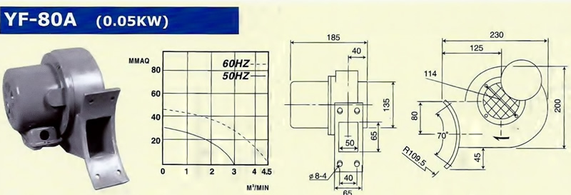 TURBO BLOWER YF 80A